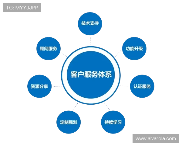 高效的ag视讯在线客服团队提供全天候专业支持和问题解决方案